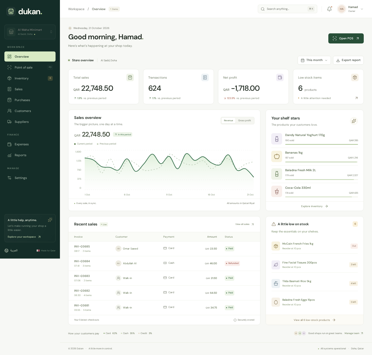 Dukan sample dashboard screen
